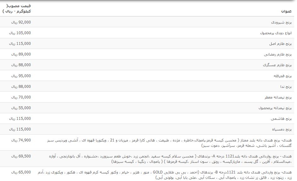 قیمت انواع برنج ایرانی و خارجی در غرفه تره بار