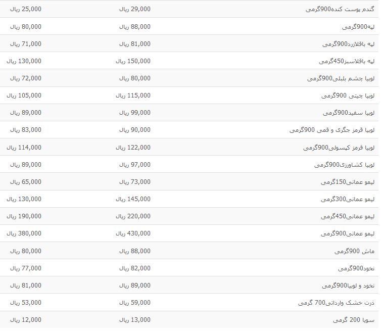 نرخ مصوب&nbsp;حبوبات بسته بندی شرکتی اعلام شد + جدول
