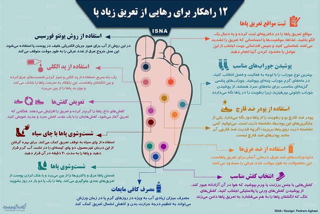 ۱۲ راهکار برای رهایی از تعریق زیادِ پااینفوگرافی / ۱۲ راهکار برای رهایی از تعریق زیادِ پااینفوگرافی /