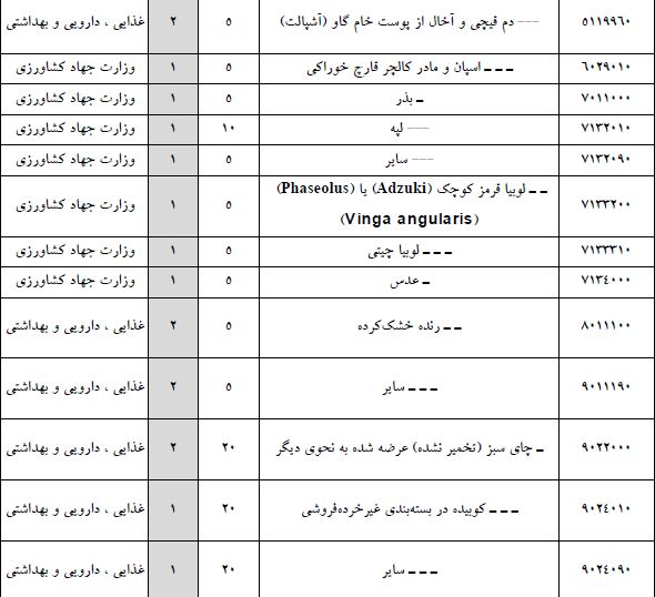 لیست اقلام وارداتی معاف از پرداخت مابهالتفاوت ارز منتشر شد لیست اقلام وارداتی معاف از پرداخت مابهالتفاوت ارز منتشر شد