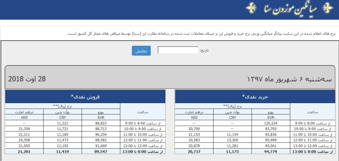 کاهش قیمت یورو در بازار ثانویه ارز