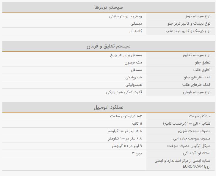 نقد و بررسی تخصصی خودرو پژو GLX ۴۰۵