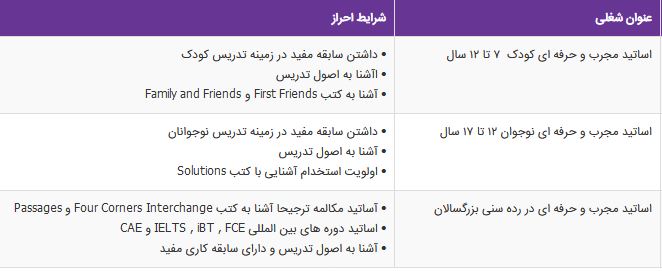 استخدام اساتید مجرب و حرفه ای در موسسه ایران اروپا / تهران