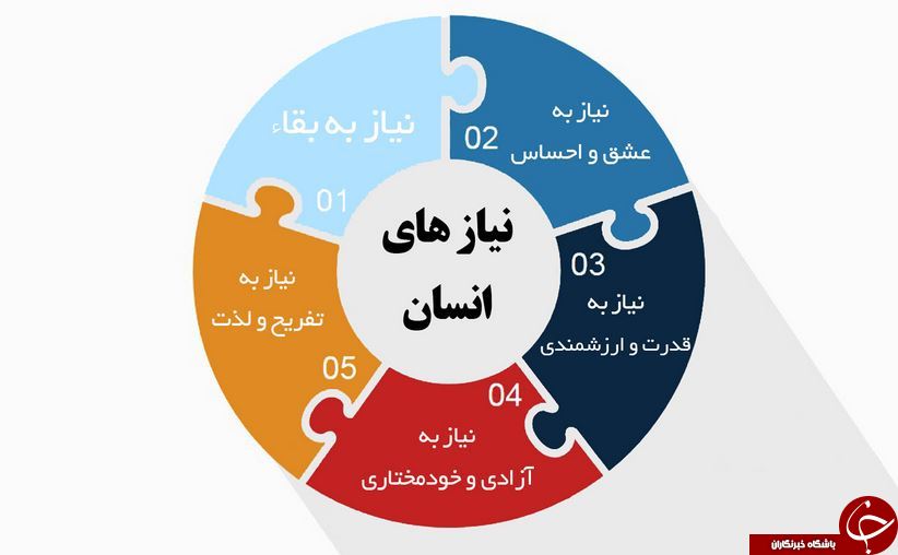 :)معرفی کلید واژه ای بنام 