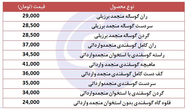 گوشت قرمز منجمد وارداتی با چه قیمتی در بازار عرضه می&zwnj;شود؟