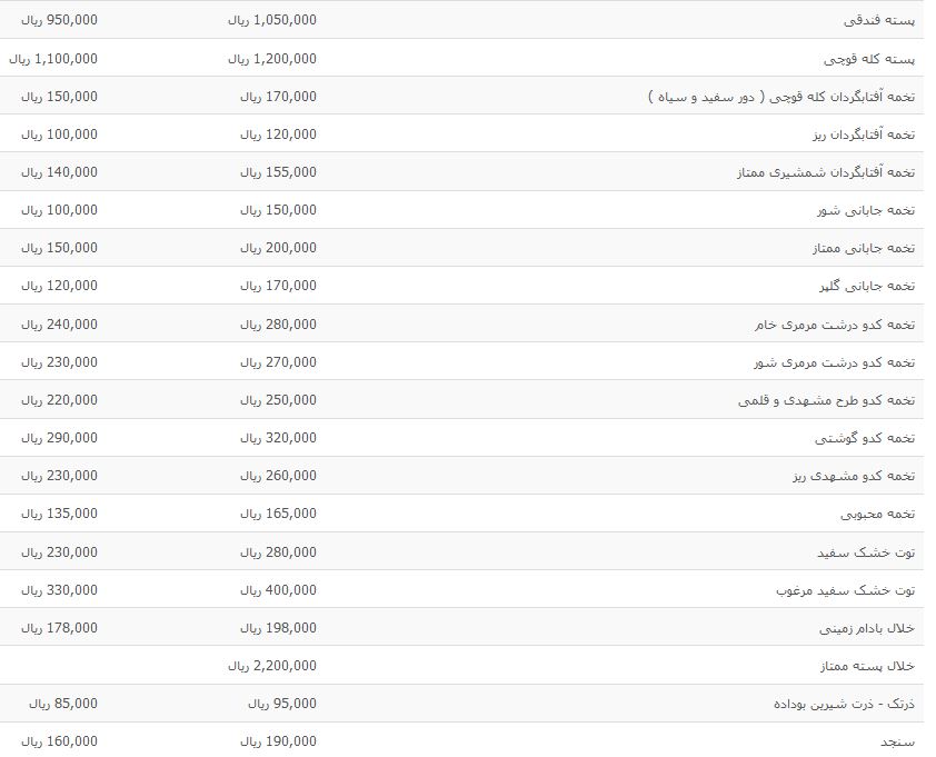 نرخ مصوب آجیل