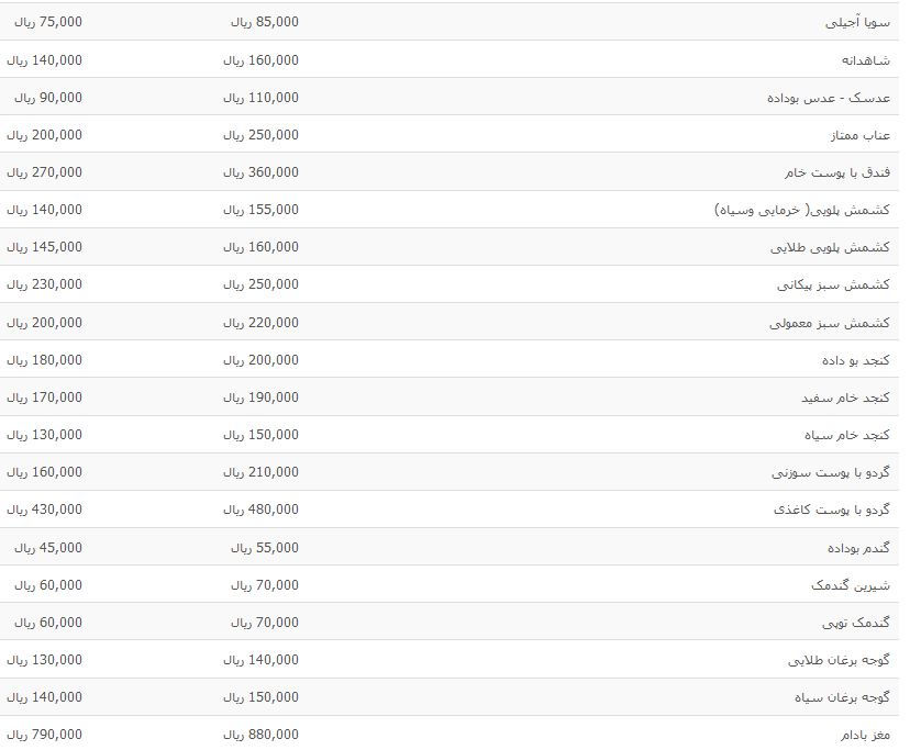 نرخ مصوب آجیل