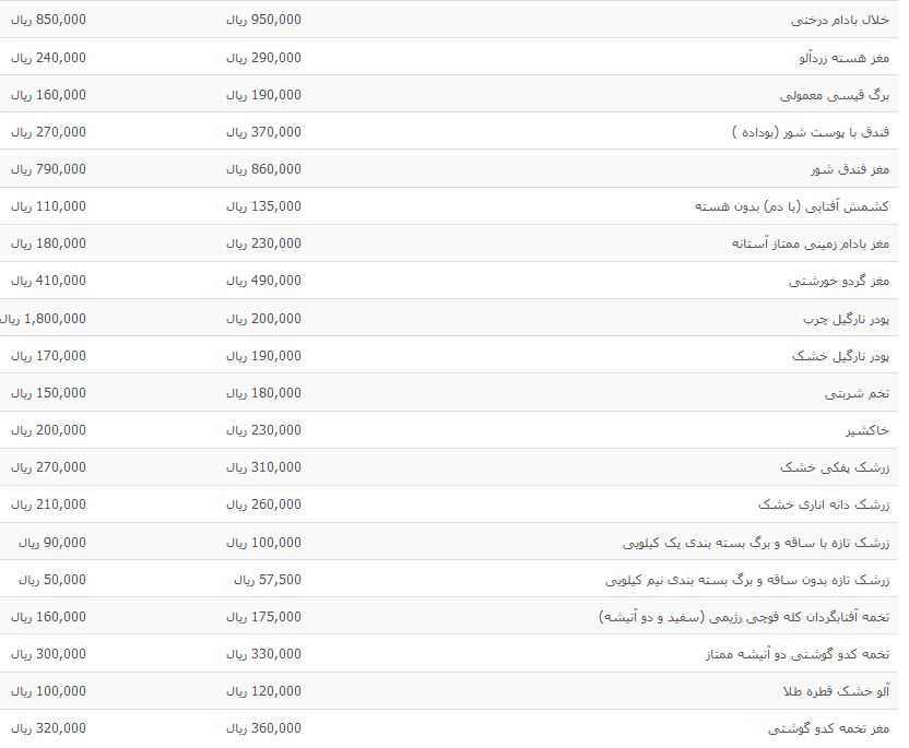 نرخ مصوب آجیل