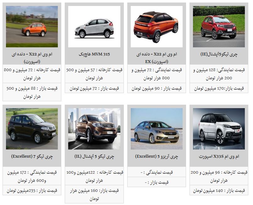 آخرین تغییرات قیمتی در محصولات مدیران خودرو + جدول