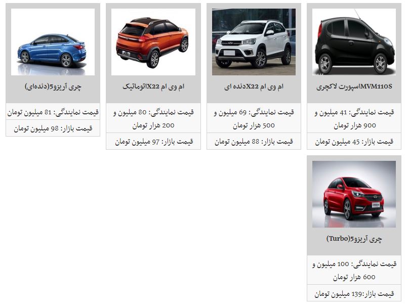 آخرین تغییرات قیمتی در محصولات مدیران خودرو + جدول