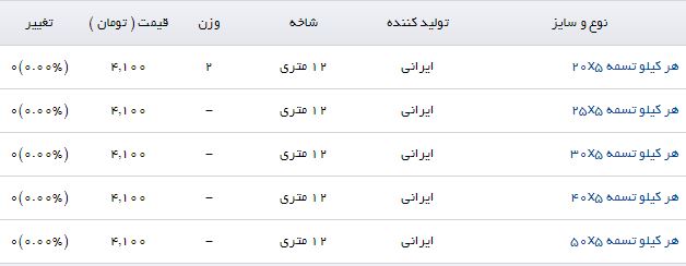 قیمت هر کیلو تسمه در بازارآهن چقدر است؟