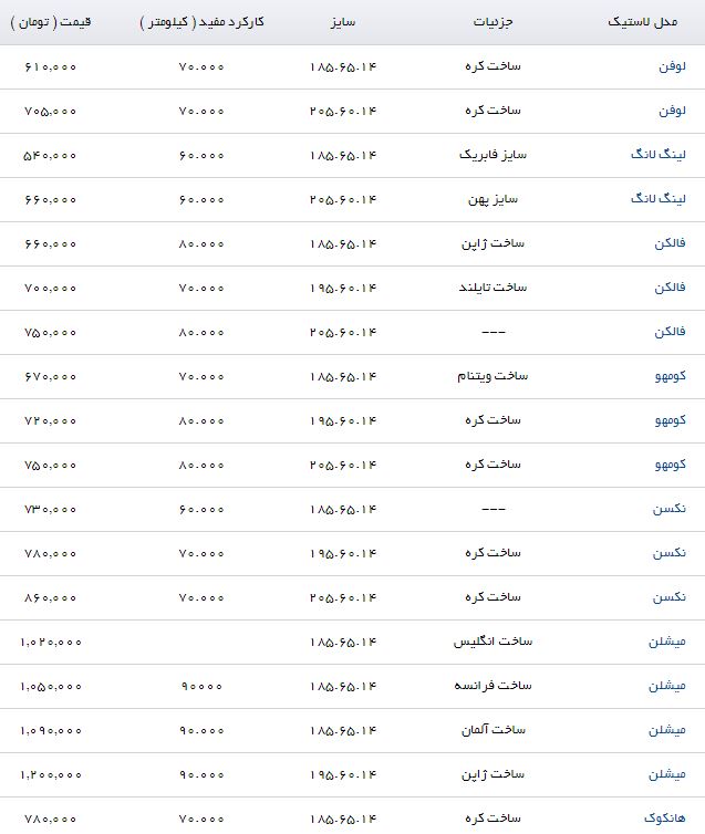 قیمت لاستیک مناسب برای رانا در بازار چقدر است؟