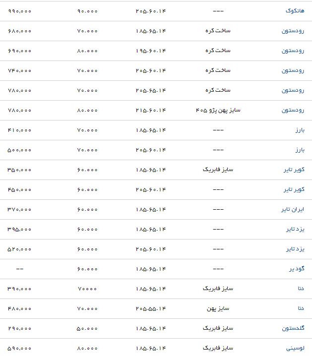 قیمت لاستیک مناسب برای رانا در بازار چقدر است؟