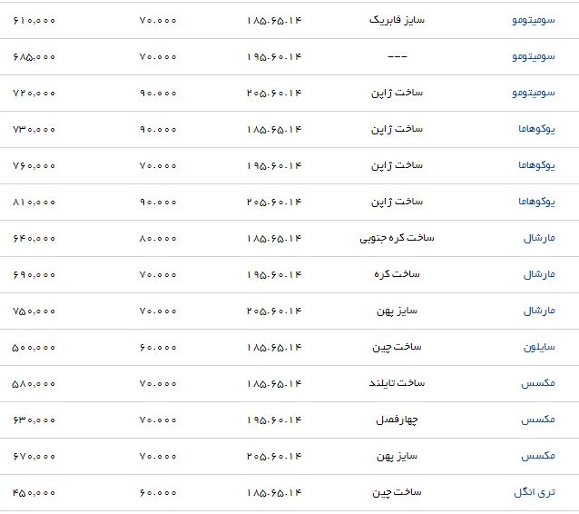قیمت لاستیک مناسب برای رانا در بازار چقدر است؟