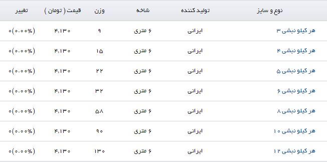 مظنه فروش هر کیلو نبشی در بازار چقدر است؟