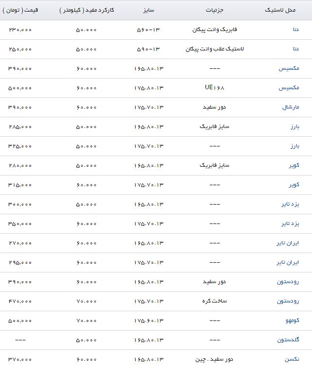 معرفی انواع لاستیک خودرو مناسب برای وانت مزدا + قیمت