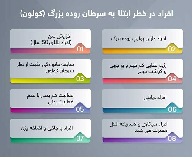 ۸ نشانه که زنگ خطر ابتلا به سرطان روده هستند + اینفوگرافی