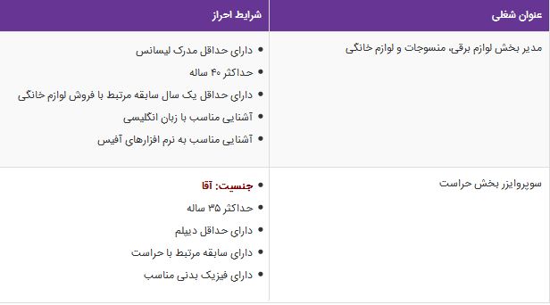 استخدام مدیر ،سوپروایزر در فروشگاه زنجیره ای هایپراستار در یزد