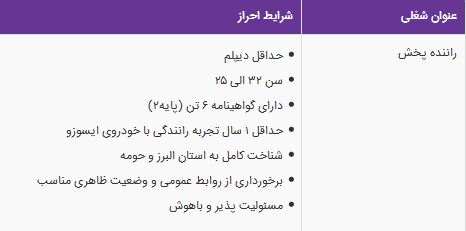 استخدام راننده پخش در شرکت خوشگوار در کرج