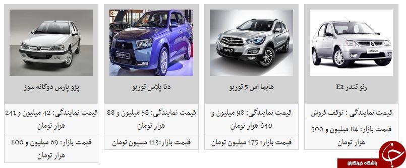 جدیدترین قیمت محصولات ایران خودرو در بازار