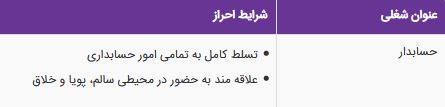 استخدام حسابدار در یک هلدینگ معتبر در غرب تهران
