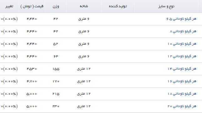 هر کیلو ناودانی ۱۶ در بازارآهن چند؟