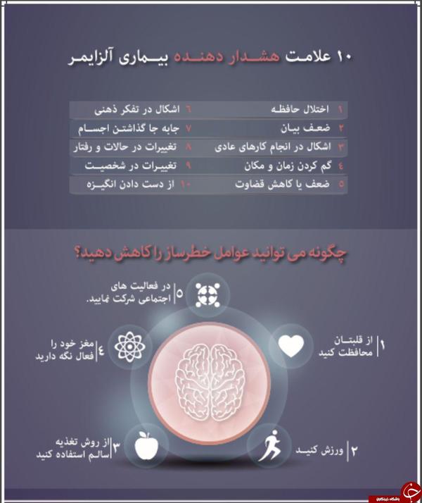 چگونه می&zwnj;توان عوامل خطر ساز آلزایمر را کاهش داد؟+اینفوگرافیک