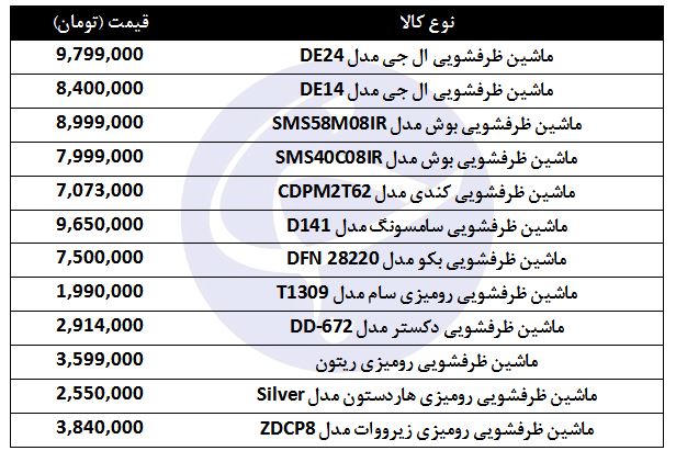 مظنه فروش ظرفشویی در بازار چقدر است؟