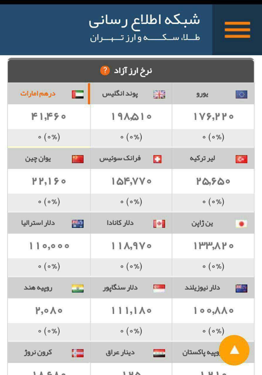 سایت اتحادیه طلا و ارز تهران مجددا فعال شد+عکس