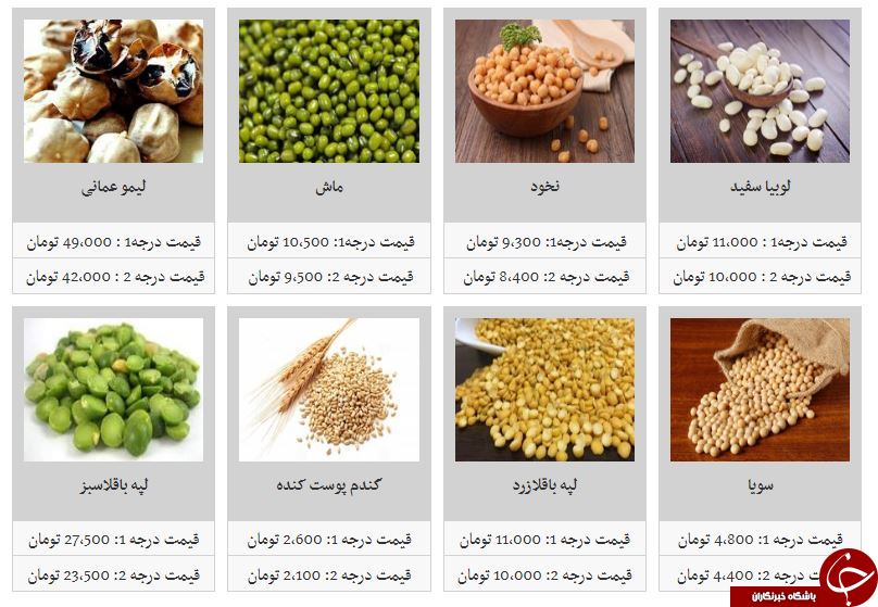 لوبیا سفید با چه قیمتی در بازار عرضه می&zwnj;شود؟