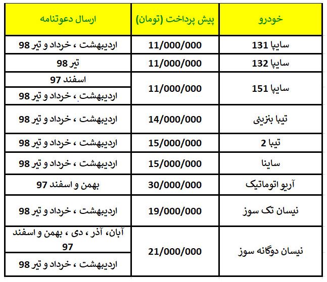جزئیات فروش۵۰هزار دستگاه خودروی سایپا/انتشارآنلاین اسامی خریداران