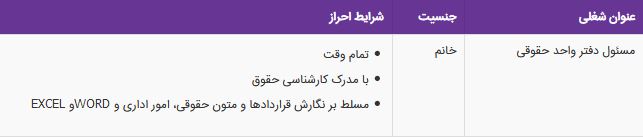 استخدام مسئول دفتر واحد حقوقی خانم در یک شرکت معتب