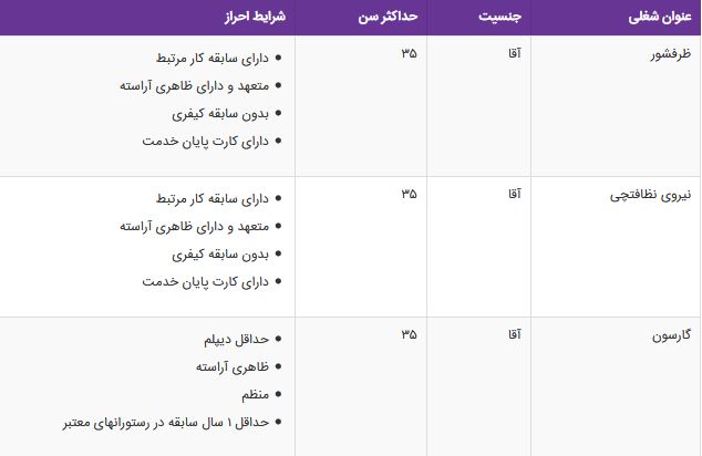 استخدام ظرفشور،نیروی نظافتچی،گارسون در خیابان فرشته