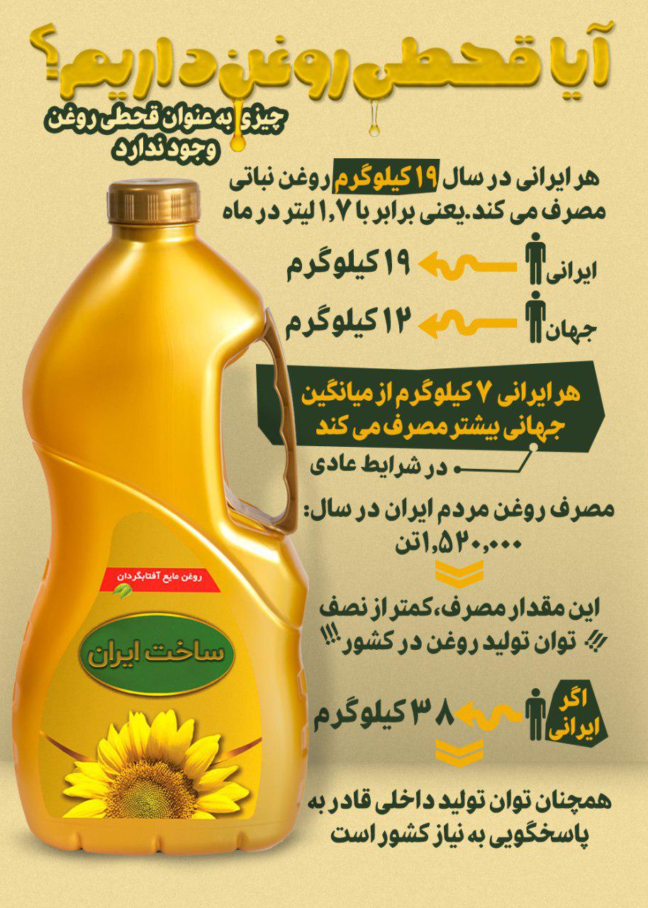 آیا قحطی روغن در ایران رخ میدهد؟+اینفوگرافیک