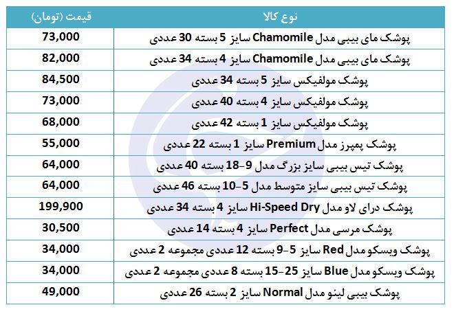 کاهش قیمت پوشک نوزاد در بازار