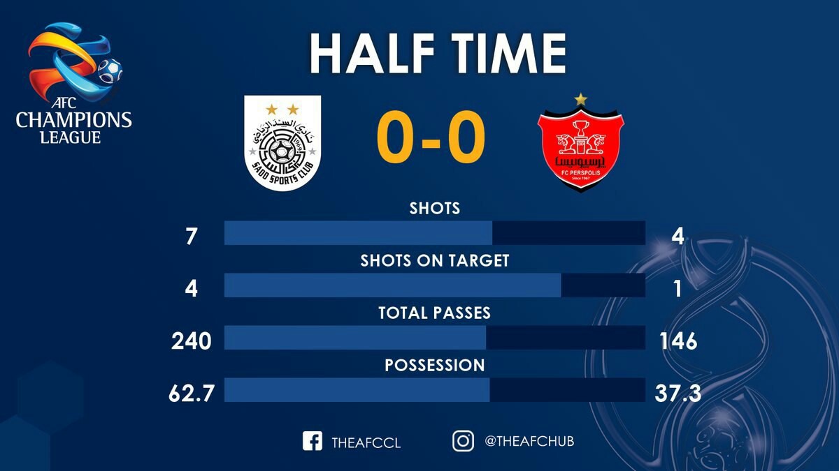 السدقطر صفر - پرسپولیس ایران صفر /گزارش لحظه به لحظه