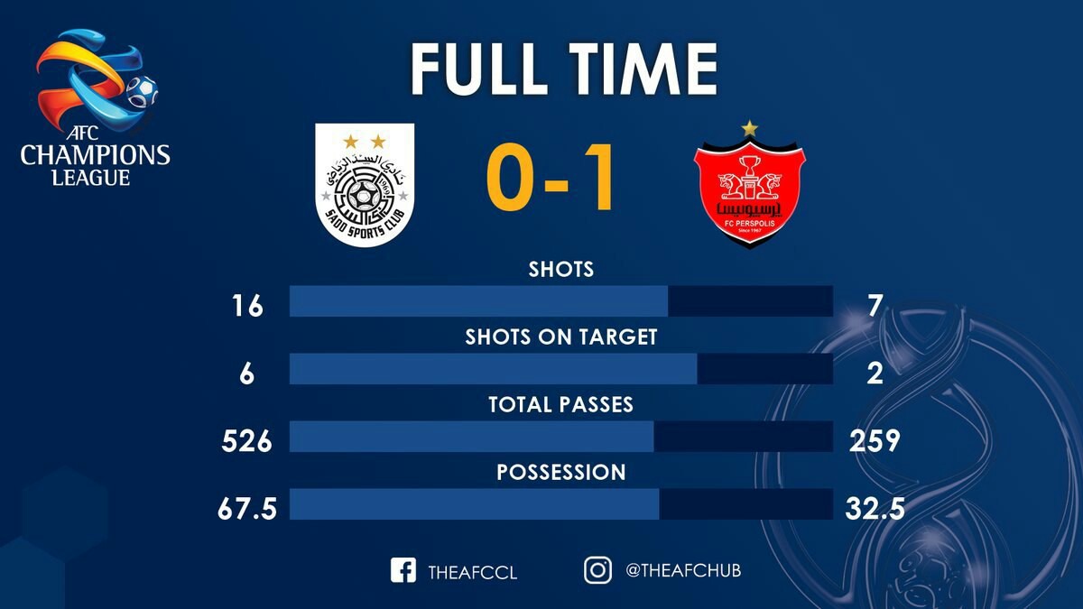 السدقطر صفر - پرسپولیس ایران یک/حماسه ارتش سرخ در زمین پولدار&zwnj;ها