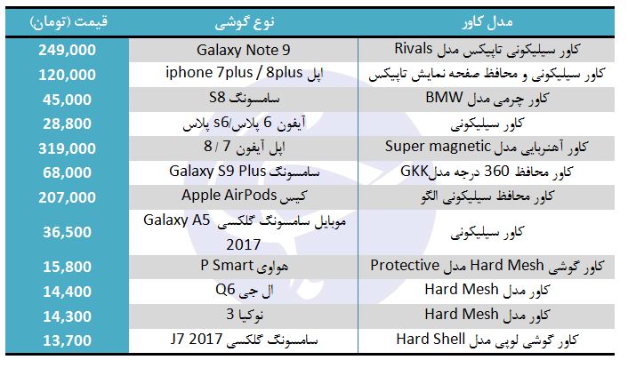 انواع کاور تلفن همراه در بازار + قیمت