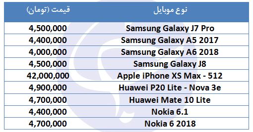 معرفی گوشی موبایل با قیمت ۴ میلیون تومان + قیمت