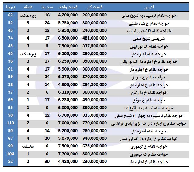 خرید آپارتمان در خواجه نظام تهران چقدر هزینه دارد؟