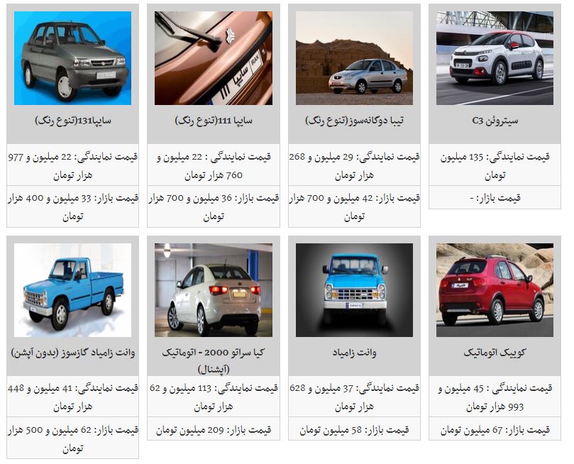جدیدترین قیمت محصولات سایپا در بازار