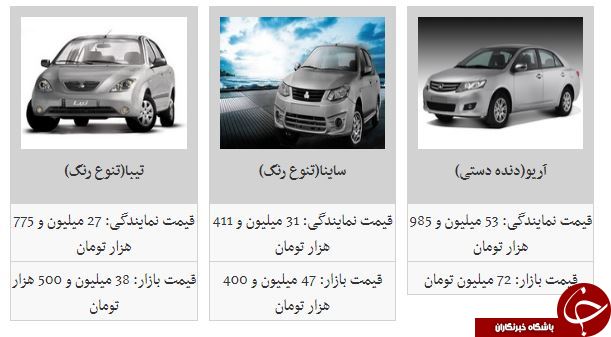 جدیدترین قیمت محصولات سایپا در بازار