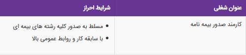 استخدام کارمند صدور بیمه نامه در یک شرکت معتبر در غرب تهران