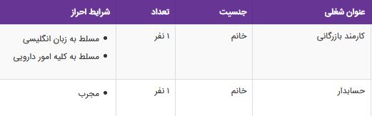 استخدام کارمند بازرگانی،حسابدار در یک شرکت معتبر در تهران