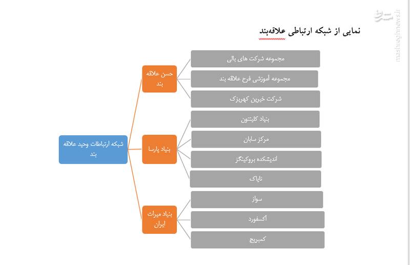 کارگزار خاندان صهیونیستی روچیلد در ایران چه می&zwnj;کند؟ +تصاویر