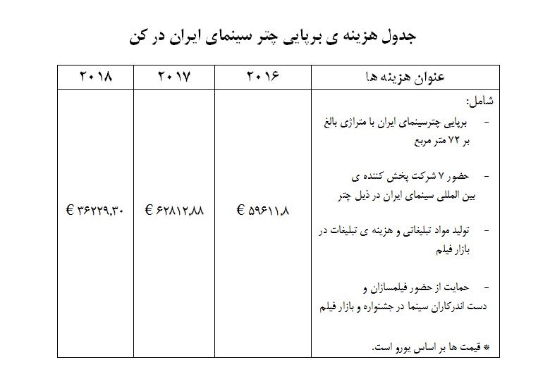 عملکرد حمایتی سازمان سینمایی از سینمای ایران در جشنواره کن اعلام شد