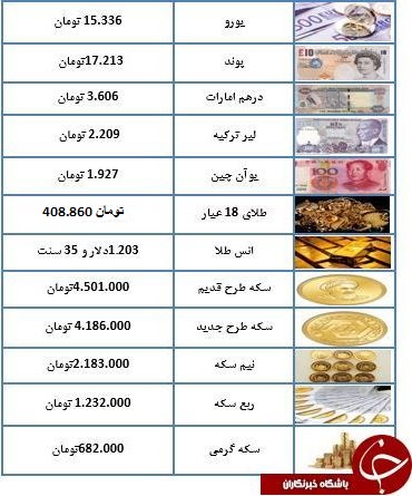 هر گرم طلای ۱۸ عیار ۴۴۹ هزار تومان شد/ پوند ۱۷ هزار و ۲۱۳ تومان