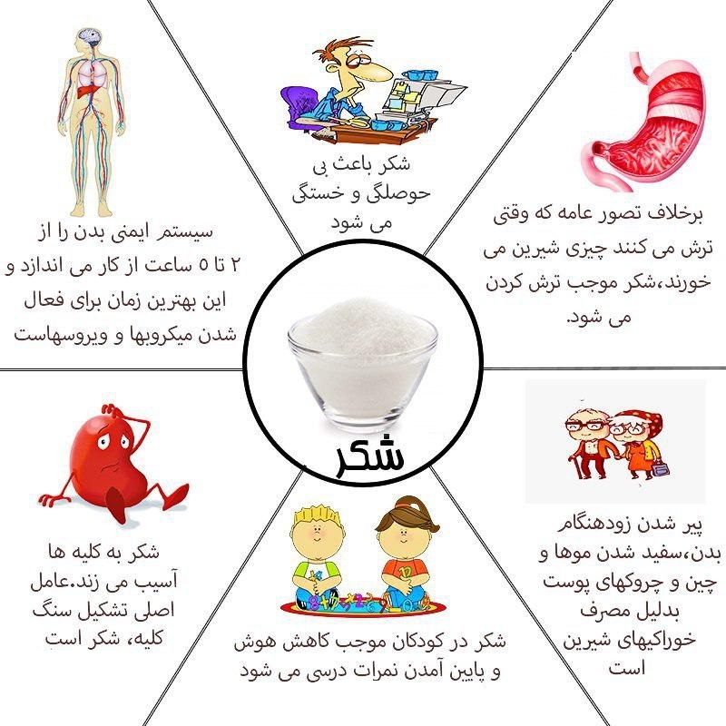 بلایی که این ماده شیرین سرتان می آورد+ اینفوگرافی
