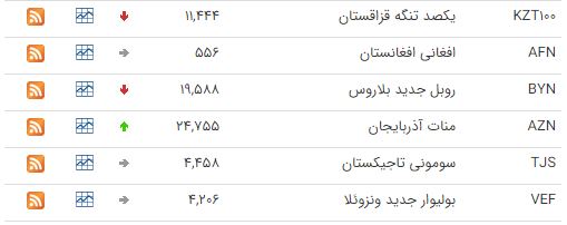 کاهش نرخ ۲۸ ارز بین بانکی +جدول