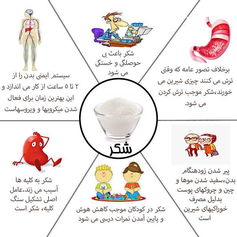 مصرف قند و شکر چه مضراتی دارد +اینفوگرافی